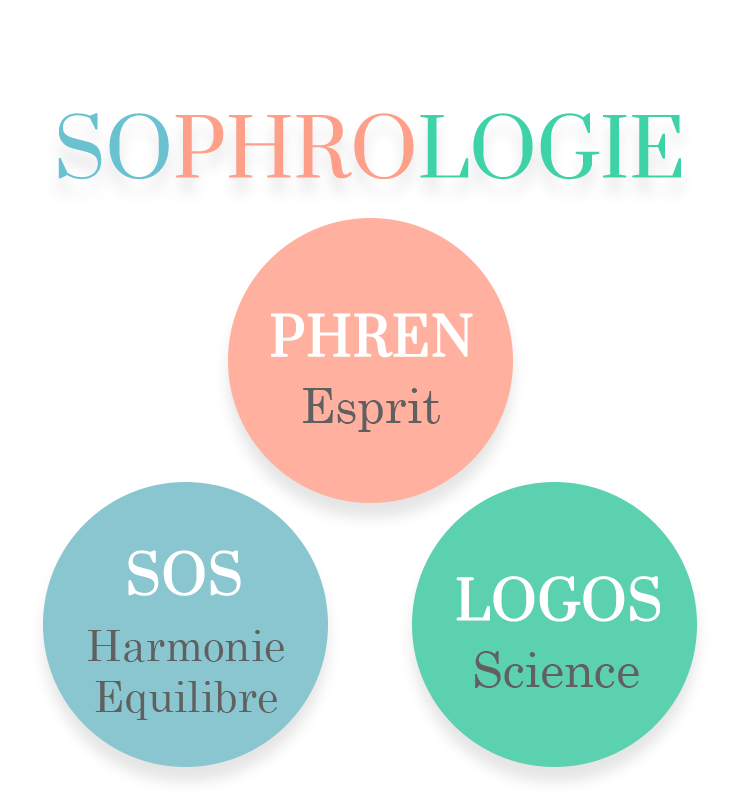 SOS PHREN LOGOS